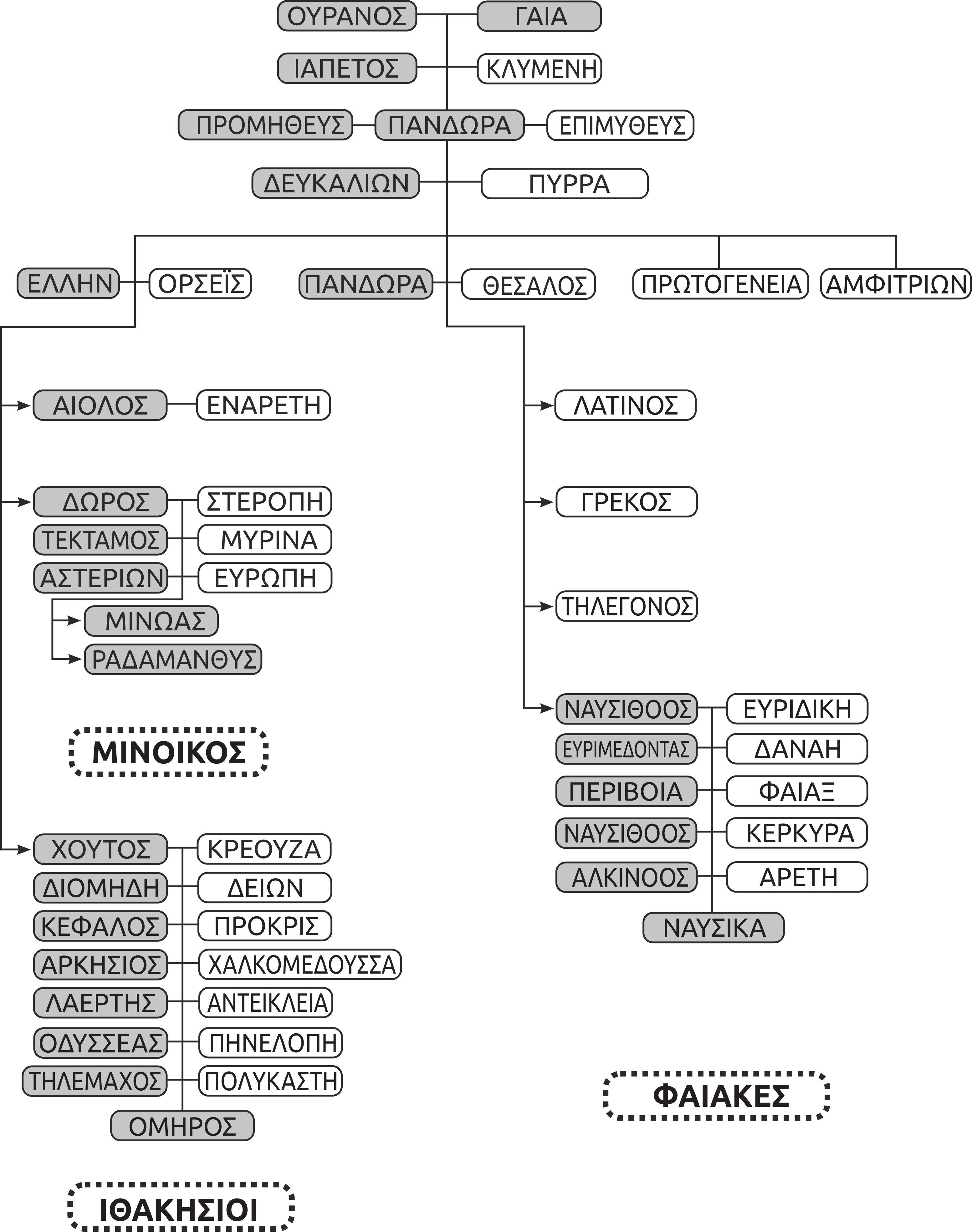 Genealogia 1.jpg